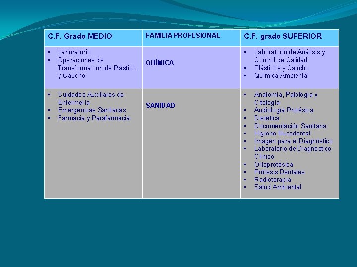 C. F. Grado MEDIO • • • Laboratorio Operaciones de Transformación de Plástico y C. F. Grado MEDIO • • • Laboratorio Operaciones de Transformación de Plástico y