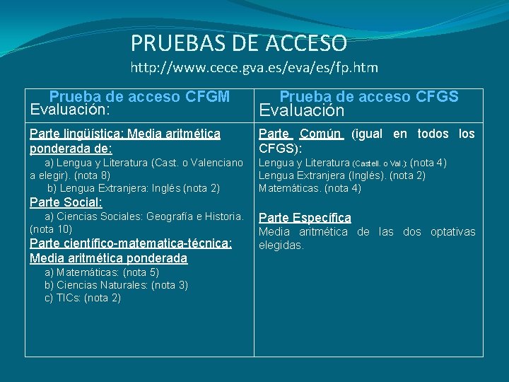 PRUEBAS DE ACCESO http: //www. cece. gva. es/eva/es/fp. htm Prueba de acceso CFGM Evaluación: PRUEBAS DE ACCESO http: //www. cece. gva. es/eva/es/fp. htm Prueba de acceso CFGM Evaluación: