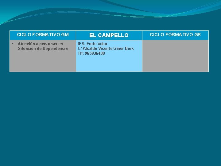 CICLO FORMATIVO GM • Atención a personas en Situación de Dependencia EL CAMPELLO IES. CICLO FORMATIVO GM • Atención a personas en Situación de Dependencia EL CAMPELLO IES.
