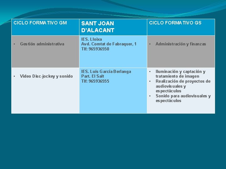 CICLO FORMATIVO GM • • SANT JOAN D’ALACANT Gestión administrativa IES. Lloixa Avd. Comtat CICLO FORMATIVO GM • • SANT JOAN D’ALACANT Gestión administrativa IES. Lloixa Avd. Comtat