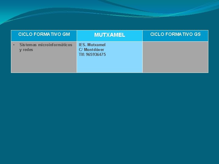 CICLO FORMATIVO GM • Sistemas microinformáticos y redes MUTXAMEL IES. Mutxamel C/ Montdúver Tlf: CICLO FORMATIVO GM • Sistemas microinformáticos y redes MUTXAMEL IES. Mutxamel C/ Montdúver Tlf: