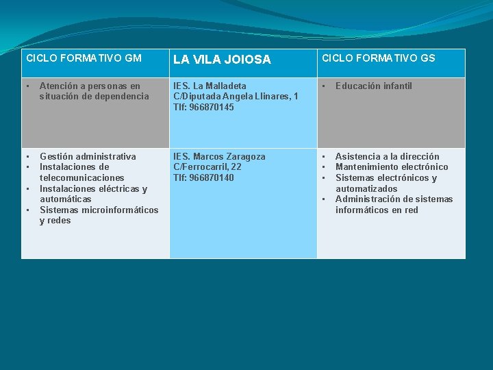 CICLO FORMATIVO GM LA VILA JOIOSA CICLO FORMATIVO GS • Atención a personas en CICLO FORMATIVO GM LA VILA JOIOSA CICLO FORMATIVO GS • Atención a personas en