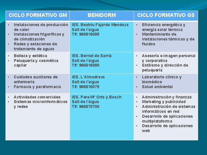CICLO FORMATIVO GM • • • BENIDORM CICLO FORMATIVO GS Instalaciones de producción IES. CICLO FORMATIVO GM • • • BENIDORM CICLO FORMATIVO GS Instalaciones de producción IES.