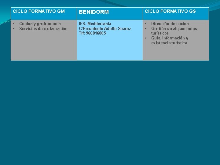 CICLO FORMATIVO GM BENIDORM CICLO FORMATIVO GS • • IES. Mediterrania C/Presidente Adolfo Suarez CICLO FORMATIVO GM BENIDORM CICLO FORMATIVO GS • • IES. Mediterrania C/Presidente Adolfo Suarez