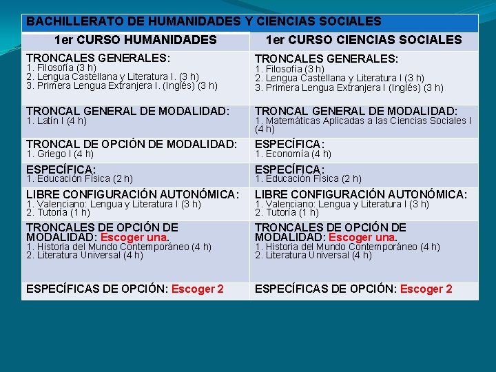 BACHILLERATO DE HUMANIDADES Y CIENCIAS SOCIALES 1 er CURSO HUMANIDADES 1 er CURSO CIENCIAS BACHILLERATO DE HUMANIDADES Y CIENCIAS SOCIALES 1 er CURSO HUMANIDADES 1 er CURSO CIENCIAS