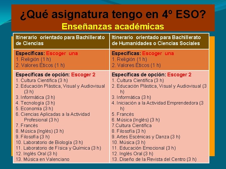 ¿Qué asignatura tengo en 4º ESO? Enseñanzas académicas Itinerario orientado para Bachillerato de Ciencias ¿Qué asignatura tengo en 4º ESO? Enseñanzas académicas Itinerario orientado para Bachillerato de Ciencias