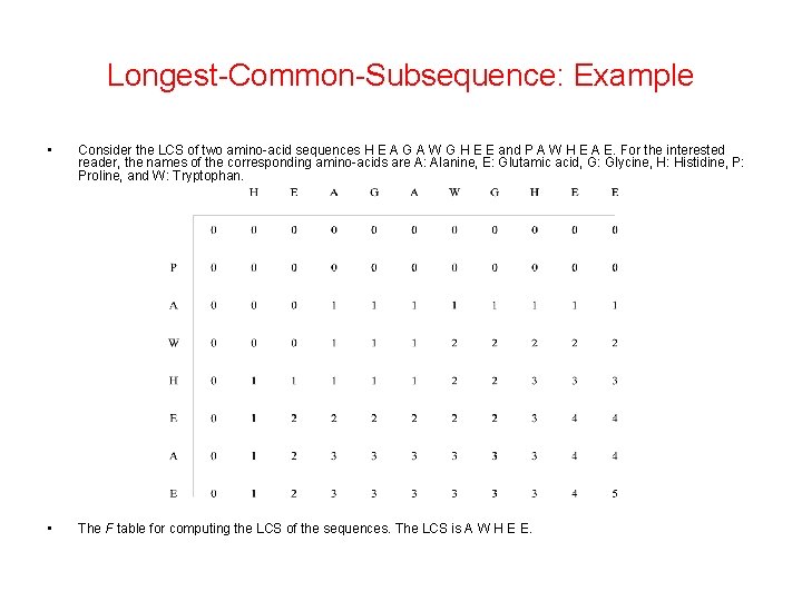 Longest-Common-Subsequence: Example • Consider the LCS of two amino-acid sequences H E A G