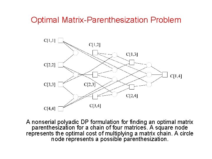 Optimal Matrix-Parenthesization Problem A nonserial polyadic DP formulation for finding an optimal matrix parenthesization