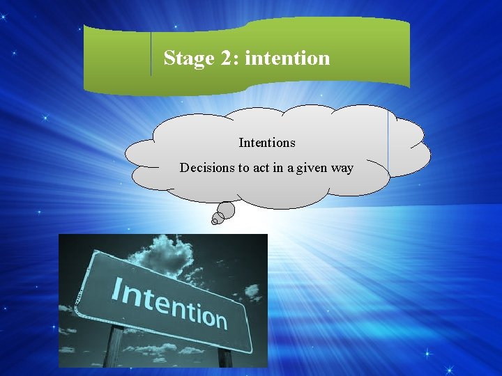 Stage 2: intention Intentions Decisions to act in a given way 