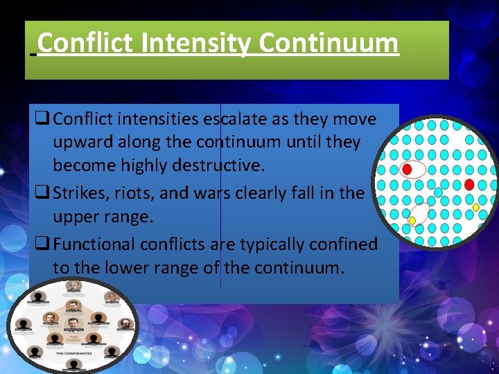 Conflict Intensity Continuum q Conflict intensities escalate as they move upward along the continuum