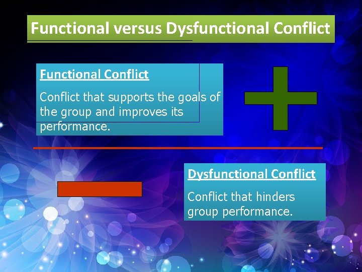 Functional versus Dysfunctional Conflict Functional Conflict that supports the goals of the group and