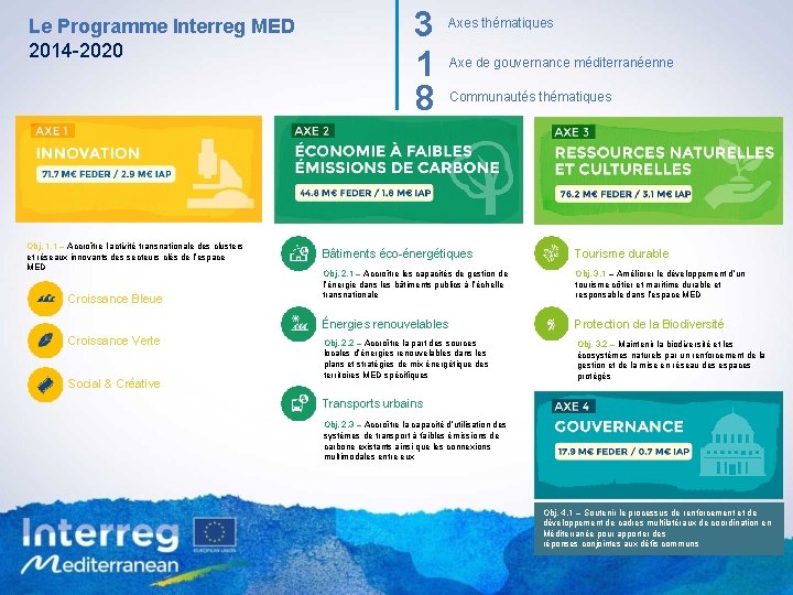 Le Programme Interreg MED 2014 -2020 Obj. 1, 1 – Accroître l’activité transnationale des