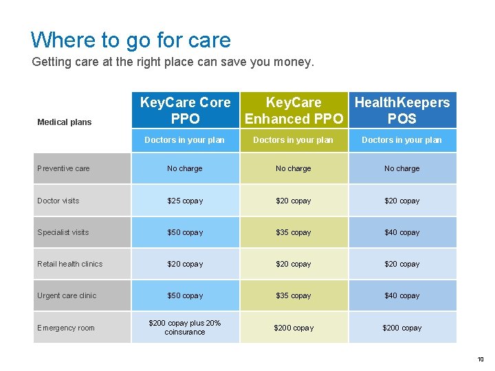 Where to go for care Getting care at the right place can save you