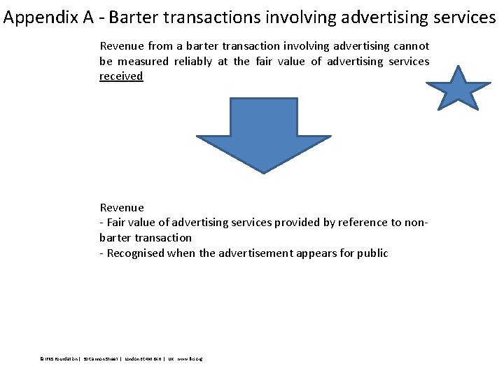 Appendix A ‐ Barter transactions involving advertising services Revenue from a barter transaction involving