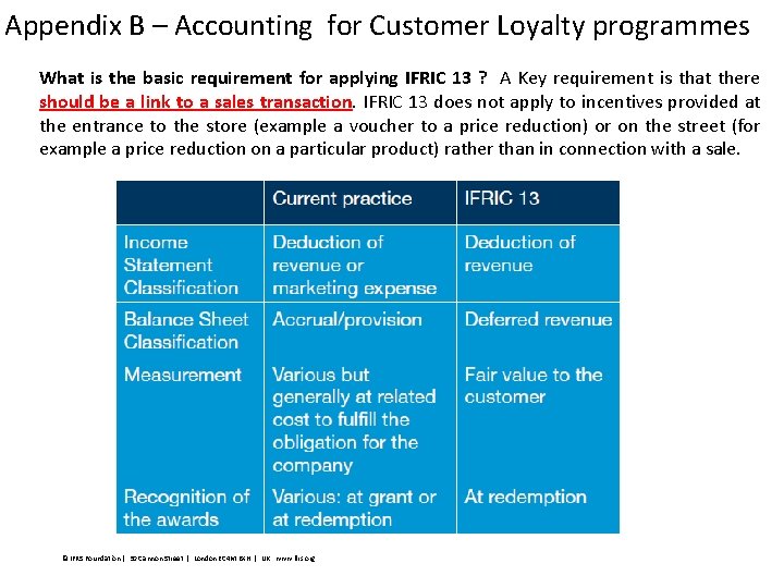 Appendix B – Accounting for Customer Loyalty programmes What is the basic requirement for