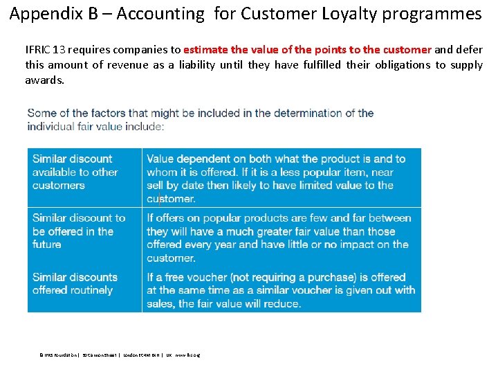 Appendix B – Accounting for Customer Loyalty programmes IFRIC 13 requires companies to estimate