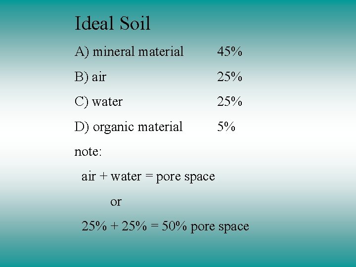 Ideal Soil A) mineral material 45% B) air 25% C) water 25% D) organic