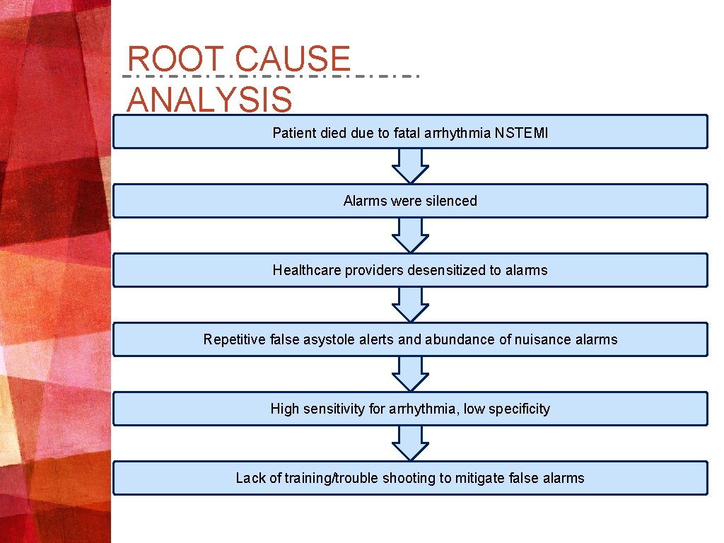 ROOT CAUSE ANALYSIS Patient died due to fatal arrhythmia NSTEMI Alarms were silenced Healthcare