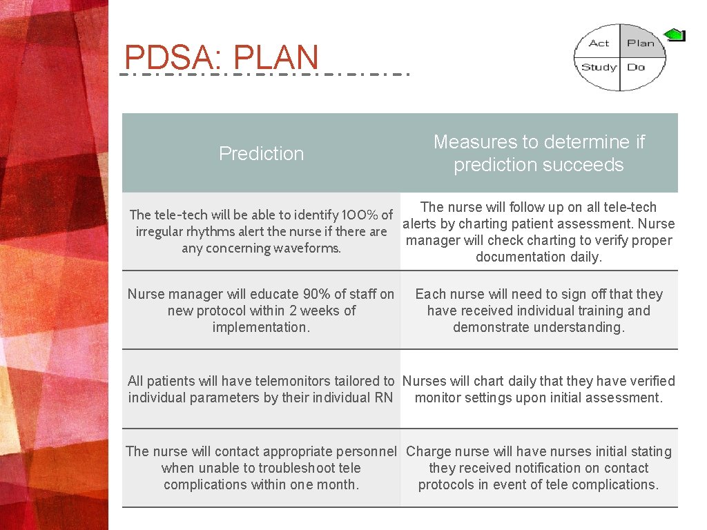 PDSA: PLAN Prediction Measures to determine if prediction succeeds The nurse will follow up
