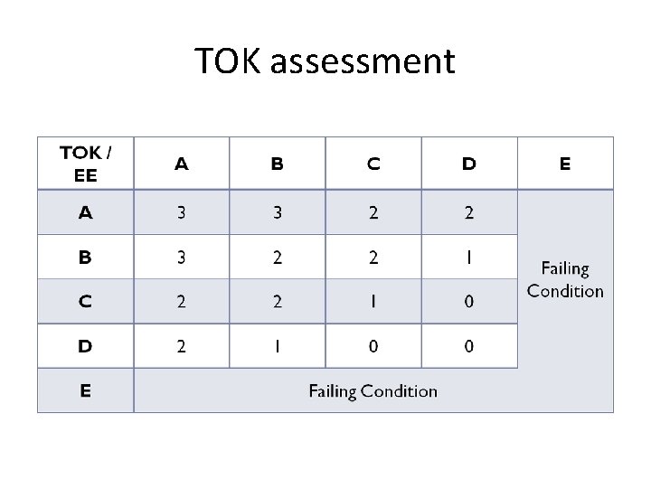 TOK assessment 