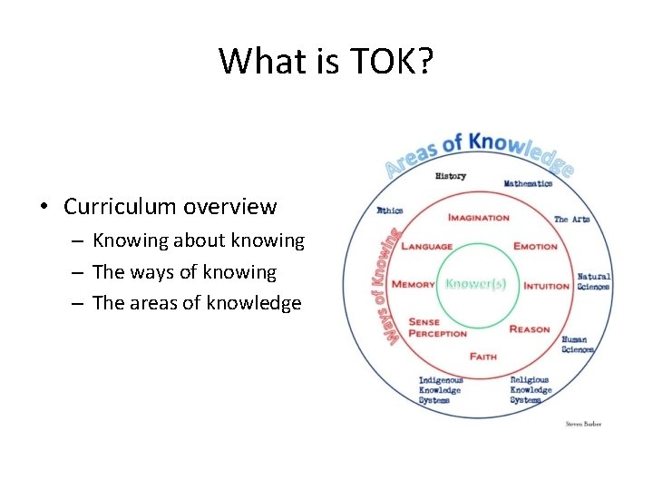 What is TOK? • Curriculum overview – Knowing about knowing – The ways of