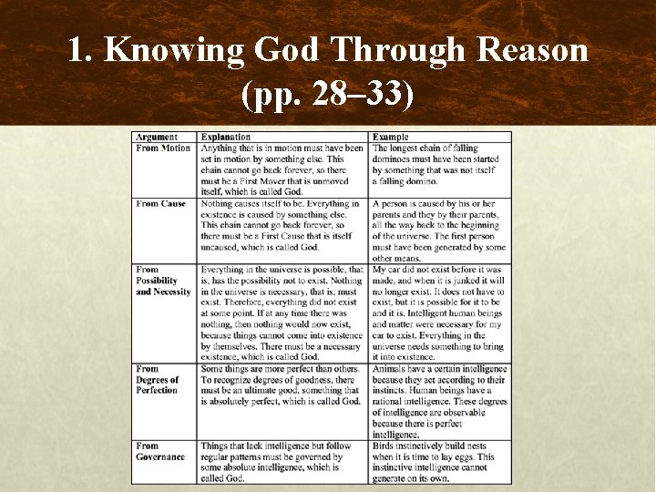 1. Knowing God Through Reason (pp. 28– 33) 