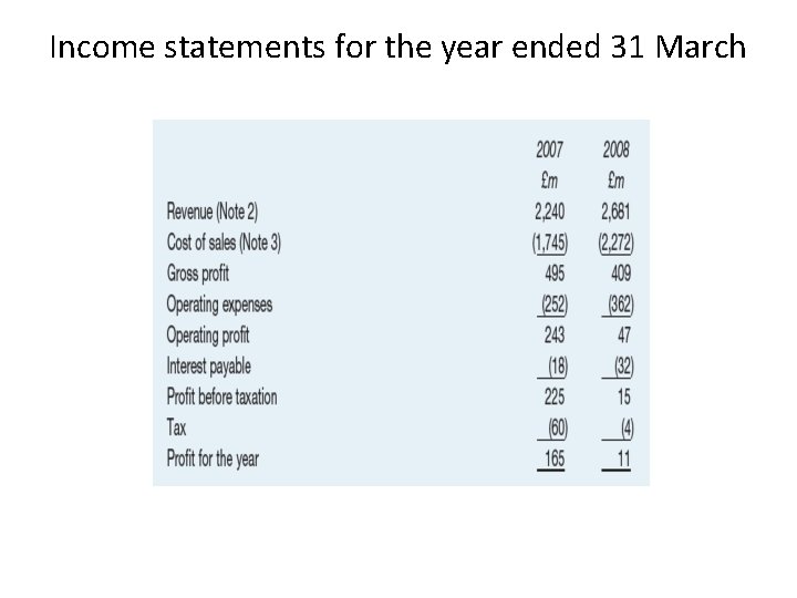 Income statements for the year ended 31 March 