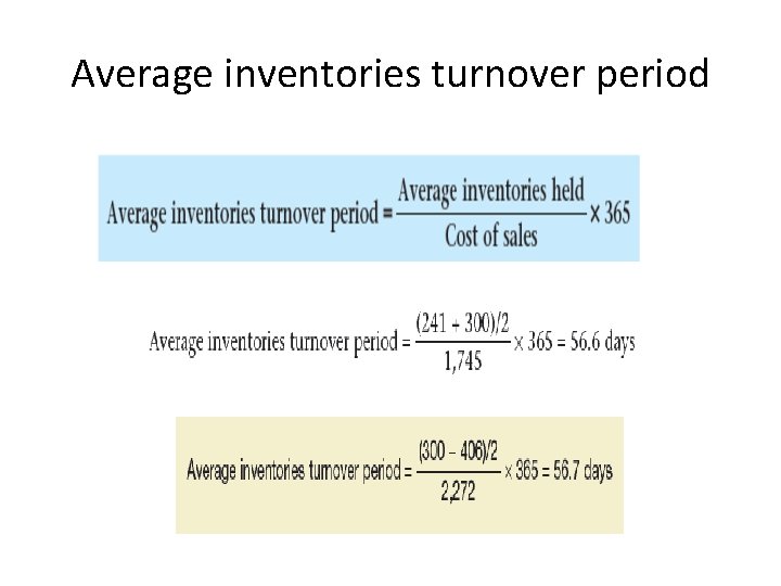 Average inventories turnover period 