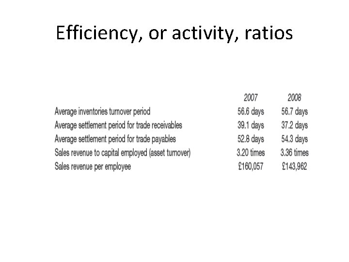 Efficiency, or activity, ratios 