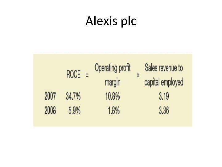 Alexis plc 