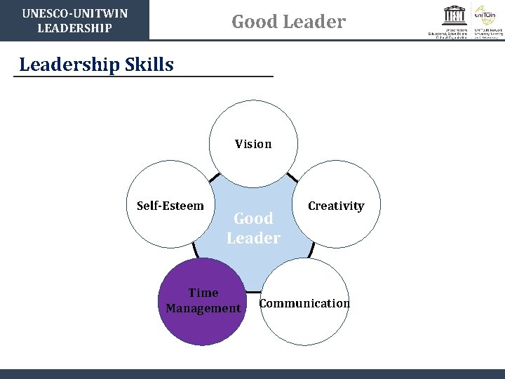 UNESCO-UNITWIN LEADERSHIP Good Leadership Skills Vision Self-Esteem Good Leader Time Management Creativity Communication 