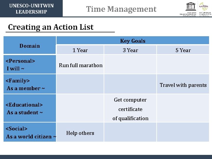 UNESCO-UNITWIN LEADERSHIP Time Management Creating an Action List Domain <Personal> I will ~ Key