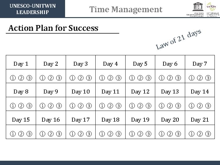 UNESCO-UNITWIN LEADERSHIP Time Management Action Plan for Success 1 2 f o s y