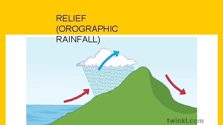 RELIEF (OROGRAPHIC RAINFALL) 