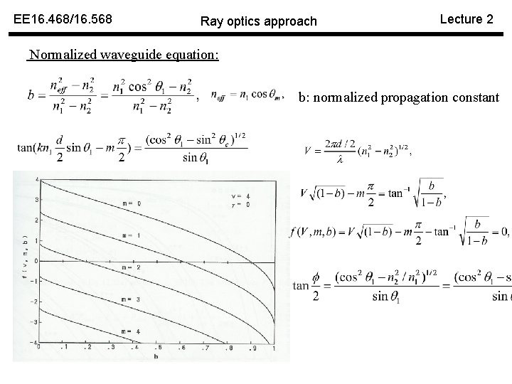 EE 16. 468/16. 568 Ray optics approach Lecture 2 Normalized waveguide equation: b: normalized