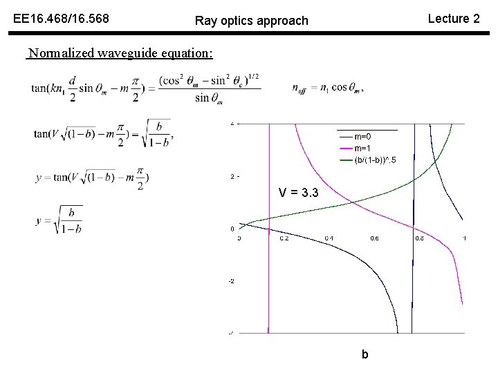 EE 16. 468/16. 568 Lecture 2 Ray optics approach Normalized waveguide equation: V =