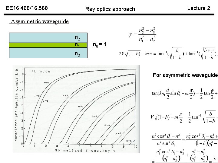 EE 16. 468/16. 568 Ray optics approach Lecture 2 Asymmetric waveguide n 2 n