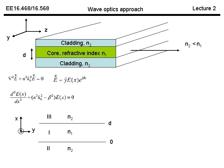 EE 16. 468/16. 568 Wave optics approach Lecture 2 z y Cladding, n 2