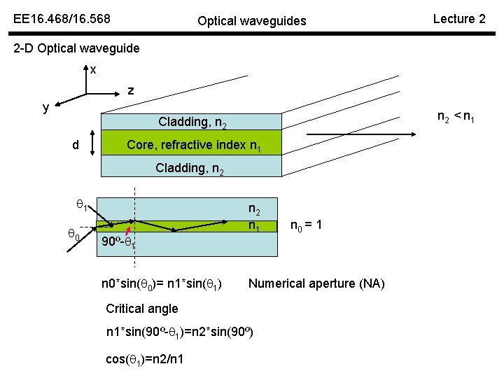 EE 16. 468/16. 568 Optical waveguides Lecture 2 2 -D Optical waveguide x z