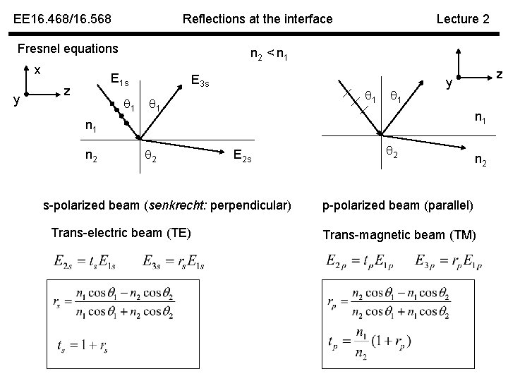 EE 16. 468/16. 568 Reflections at the interface Fresnel equations x y n 2