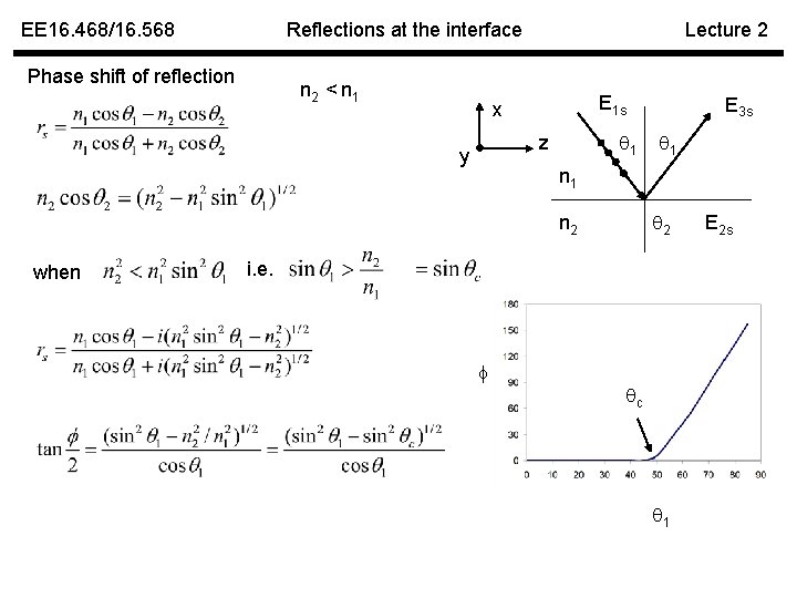 EE 16. 468/16. 568 Reflections at the interface Phase shift of reflection n 2