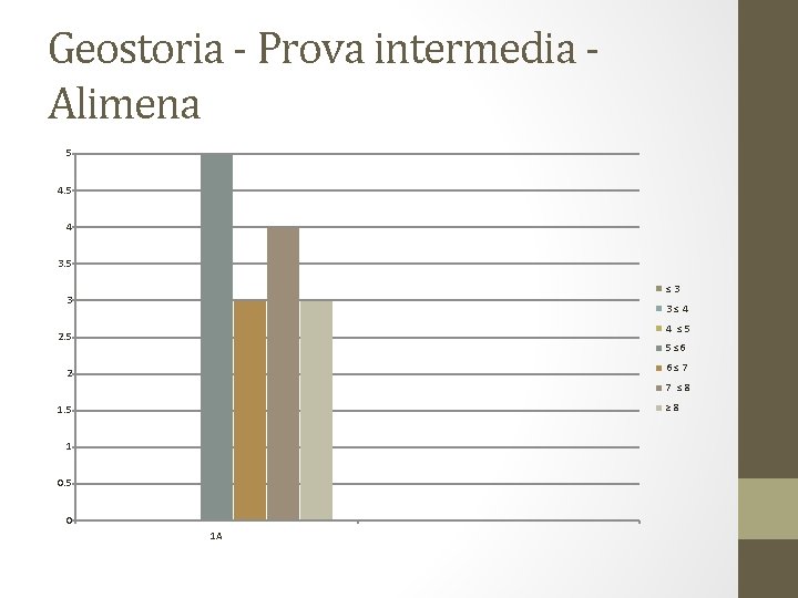 Geostoria - Prova intermedia Alimena 5 4 3. 5 ≤ 3 3 3 ≤