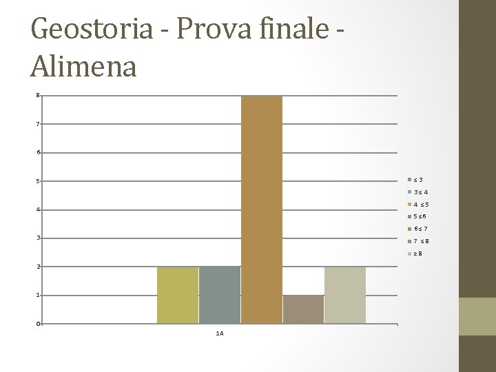 Geostoria - Prova finale Alimena 8 7 6 ≤ 3 5 3 ≤ 4