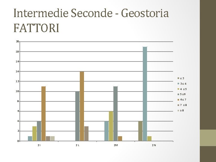 Intermedie Seconde - Geostoria FATTORI 20 18 16 14 ≤ 3 12 3 ≤