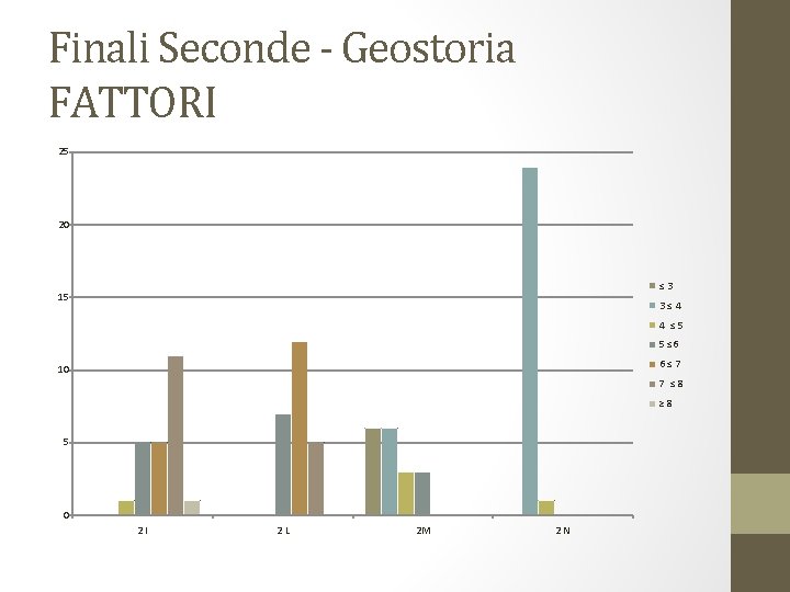 Finali Seconde - Geostoria FATTORI 25 20 ≤ 3 15 3 ≤ 4 4
