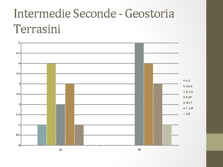 Intermedie Seconde - Geostoria Terrasini 5 4 3. 5 ≤ 3 3 3 ≤