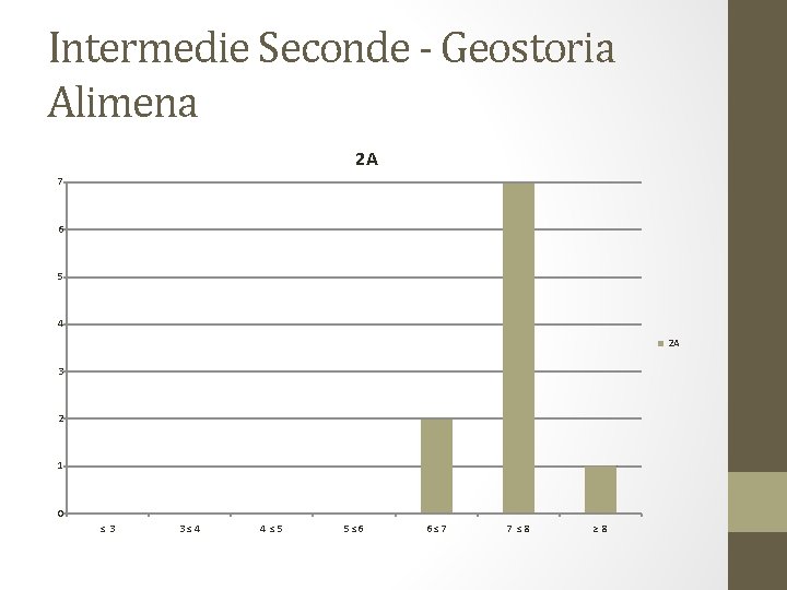 Intermedie Seconde - Geostoria Alimena 2 A 7 6 5 4 2 A 3