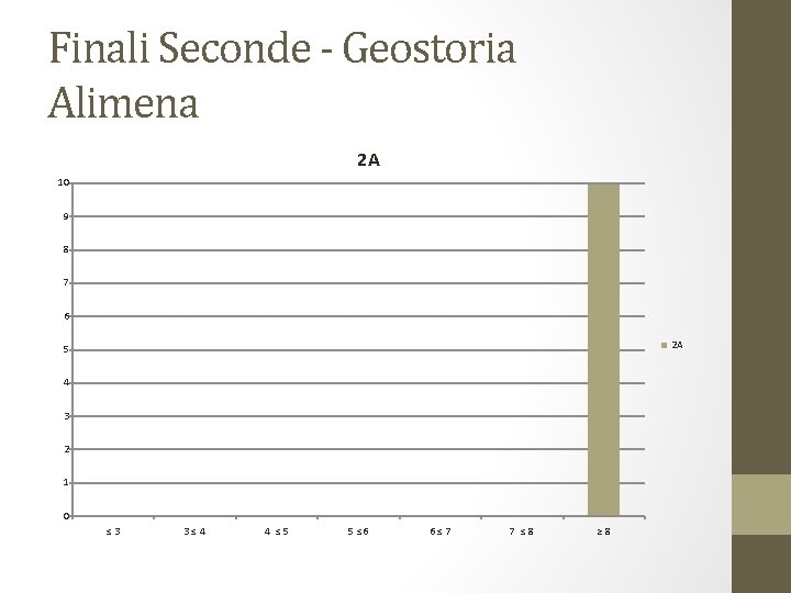 Finali Seconde - Geostoria Alimena 2 A 10 9 8 7 6 2 A