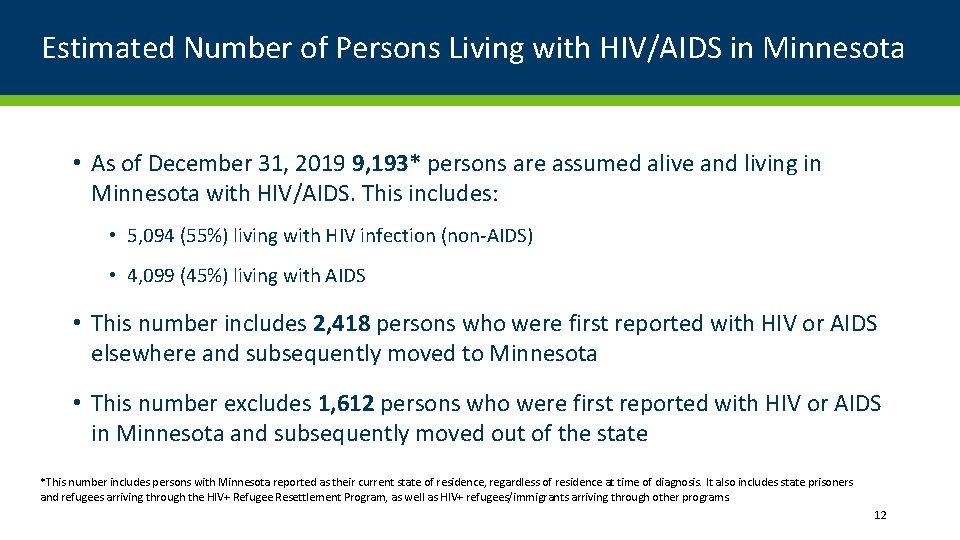 Estimated Number of Persons Living with HIV/AIDS in Minnesota • As of December 31,