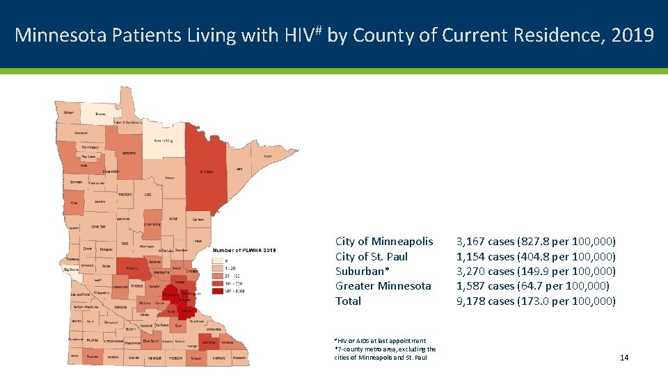 Minnesota Patients Living with HIV# by County of Current Residence, 2019 City of Minneapolis